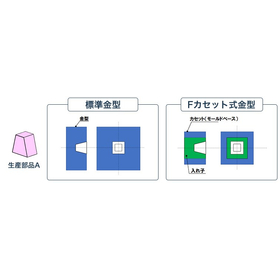 「速く・近く・流す」考え方・モノづくりの起源