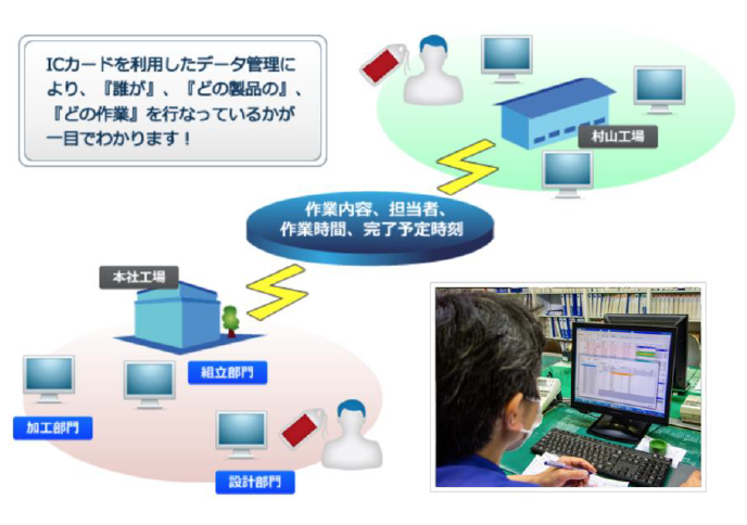 生産管理システム