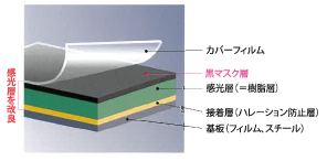 感光性樹脂凸版『富士トレリーフ Xタイプ』