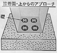 墓石用免震パッド『礎』