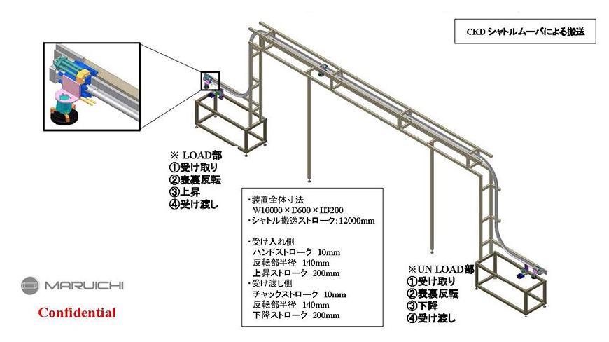 【課題解決事例】シャトルムーバによる自動搬送装置