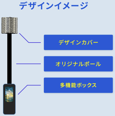 オリジナル多機能ポール『みらいポール』