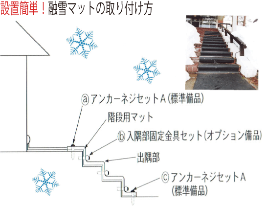 融雪に有効！タフな融雪マット階段タイプ【施設階段用滑止マット】
