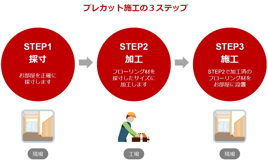 【協力会社募集】自動機械、切断機の受託開発