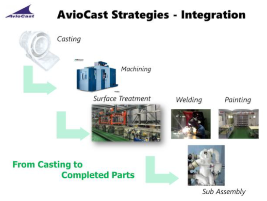 『Aviocast社 事業紹介』
