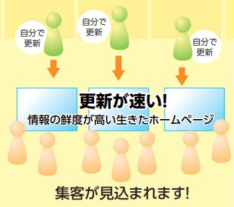 ホームページ制作運営支援サービス『HINOMARU』