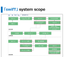 [Thailand | Trading Company Specialized] Sales Management System 'swifT'
