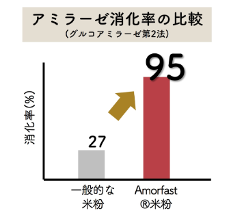 【飼料・畜産】低コストに飼料効率を向上
