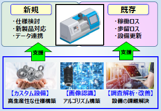 生産技術サービス