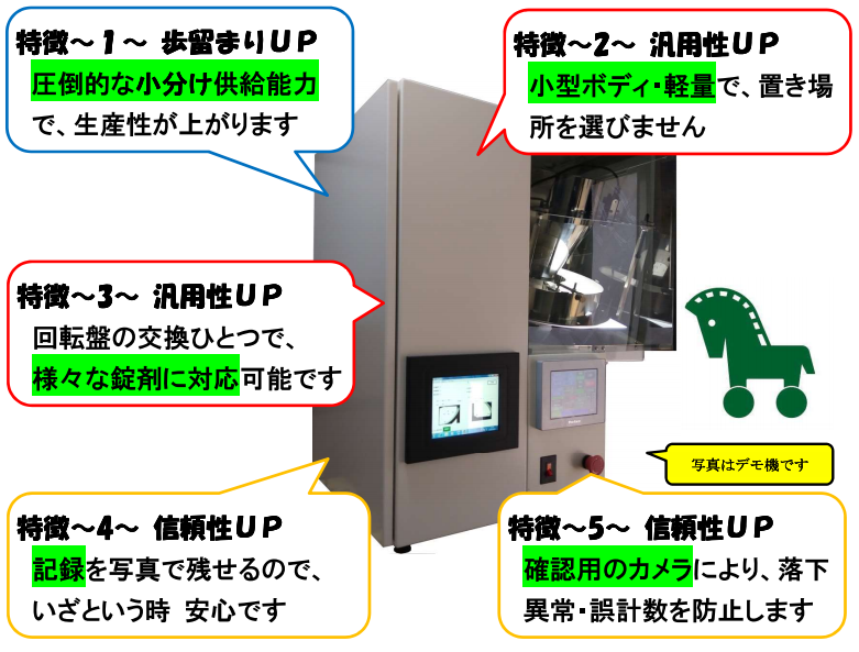 Mokuba型錠剤計数機『HP320』