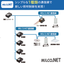 Network Lighting Control System "MILCO.NET"