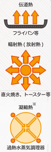 ヒートヘイズロースト