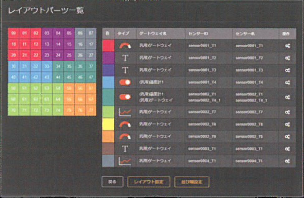 【SensorCorpus】装置・設備の「見える化」を実現