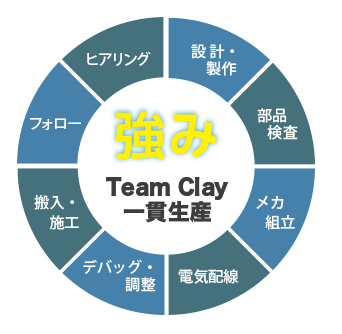 生産ラインの自動化・省人化をご提案　※実績事例集 進呈！