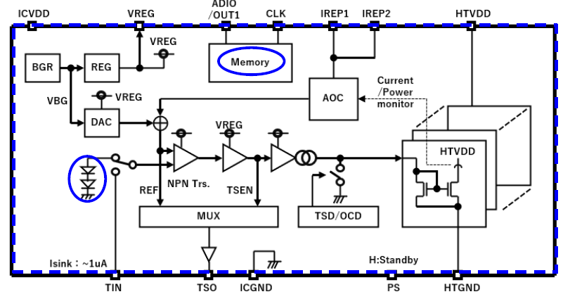 半導体集積回路(IC)の受託開発製造　※センサIC等受託積極受付