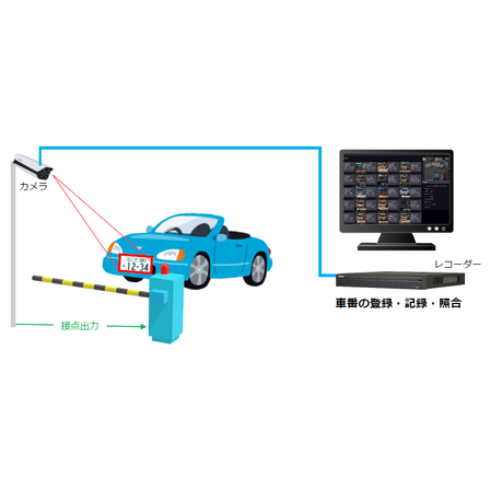 車番認証システム1.PNG