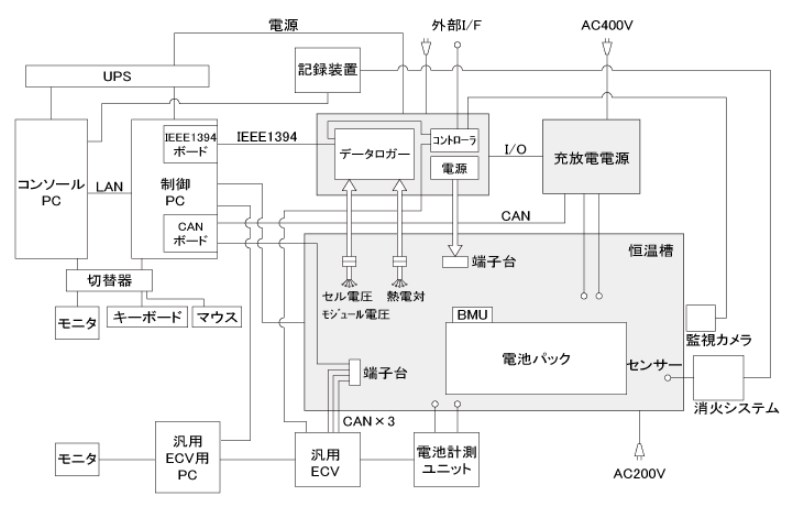 【評価装置の提案例】BMU評価装置