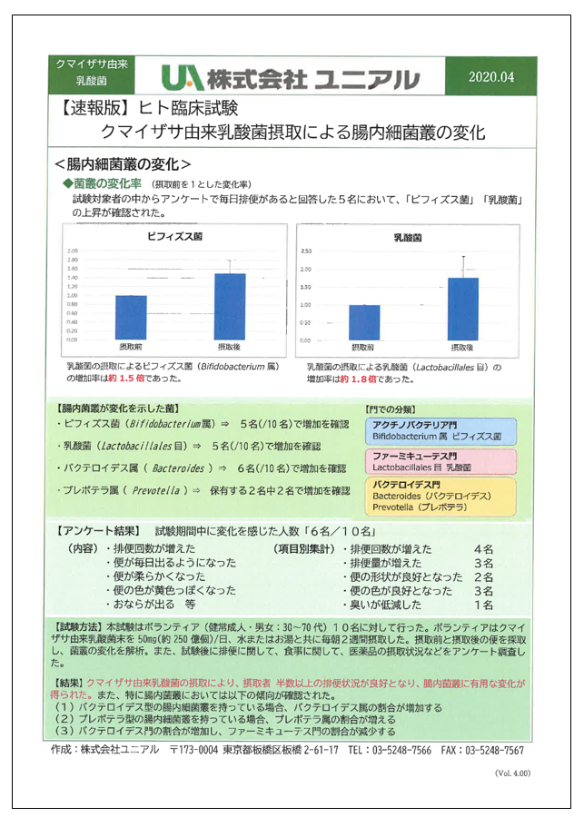 【ヒト臨床試験】クマイザサ由来乳酸菌摂取による腸内細菌叢の変化