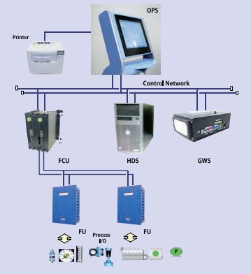 舶用IAS『OASIS』