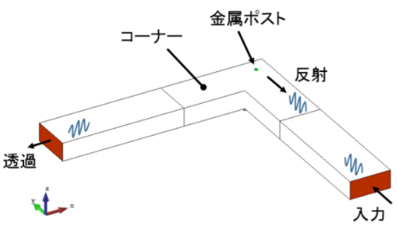 【解析事例】H面導波管直角コーナの電磁波解析
