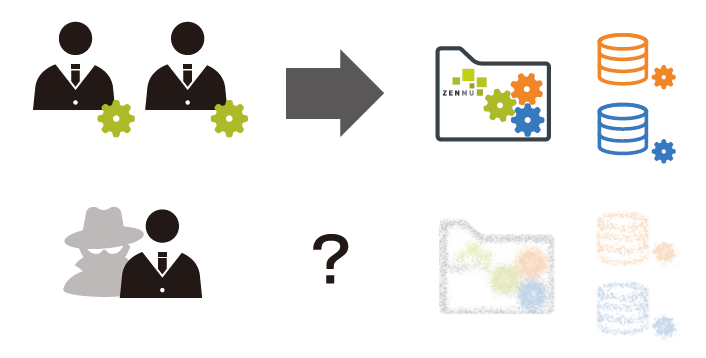 データセキュリティ『ZENMU for Meister』