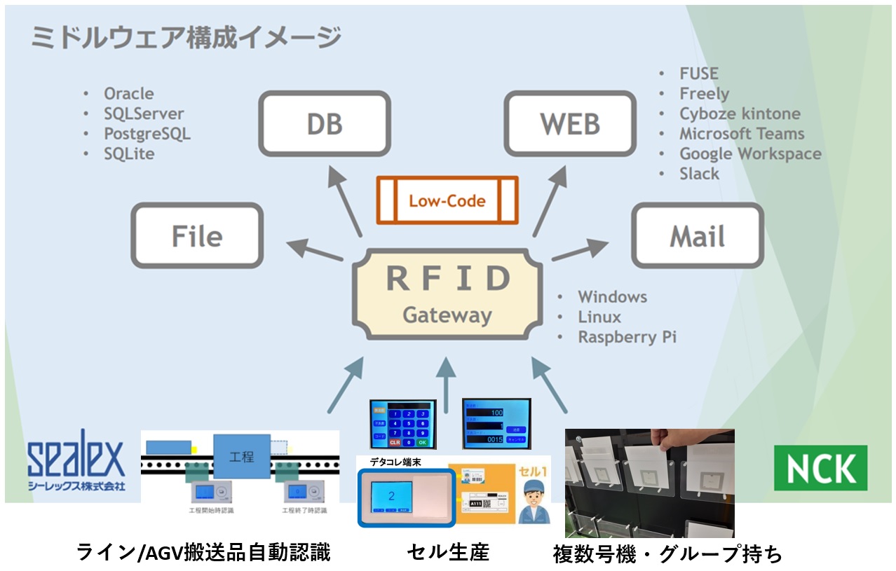 RFID実績収集-デタコレ-スマートファクトリーでのRFID活用