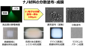 静電噴霧成膜技術