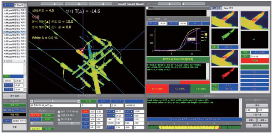 架空配電路自動診断システム『TADS』