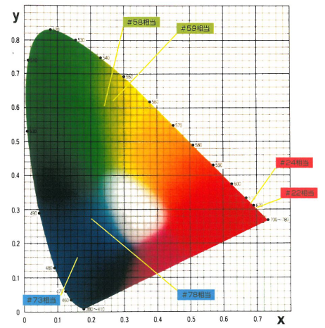 ホリゾントライト用　『着色ガラスフィルター』