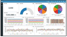 IoTデータ分析ソリューション『Torrentio Cloud』