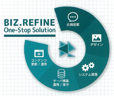 情報システムサービス