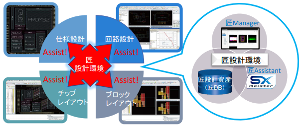 SX-Meister　匠設計環境