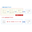 WEB名刺受発注システム