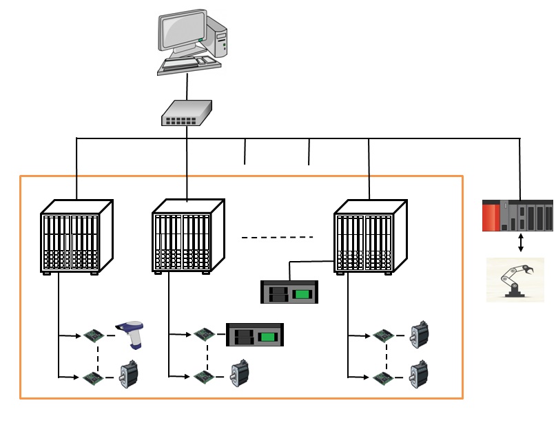 装置制御(リアルタイムOS) 産業用製造装置