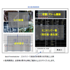 遠隔監視制御システム