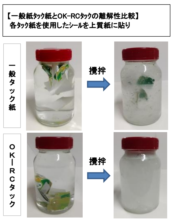 リサイクル可能タック紙「OK-RCタック」古紙と回収離解（環境
