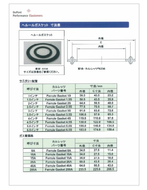 へルールガスケット・IDFユニオン継ぎ手用L型パッキン 寸法表