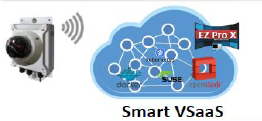 ネットワーク監視カメラシステム『Smart EZ VSaaS』