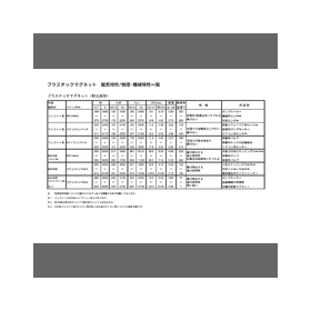 【技術資料】プラスチックマグネット　磁気特性/物理・機械特性一覧