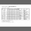 [Technical Data] Plastic Magnet Magnetic Properties / Physical and Mechanical Properties List
