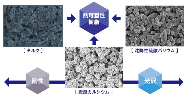コンパウンドレジン『TRレジン』