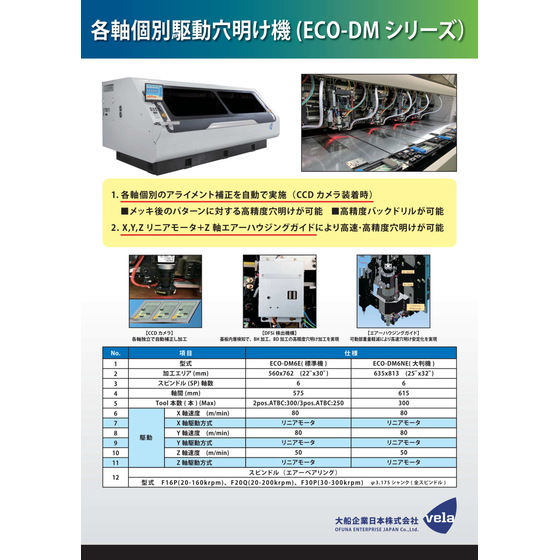 Vela製各軸個別駆動穴明け機.jpg