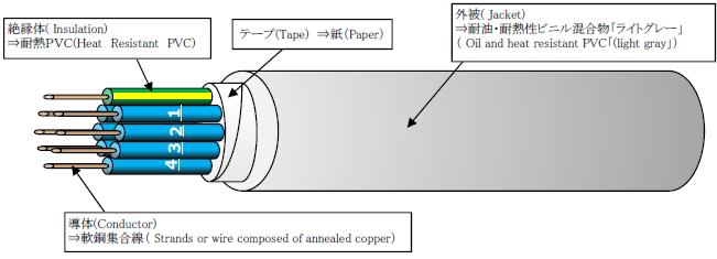 DC制御ケーブル『IB-FLEX500』