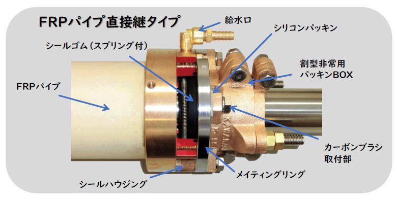 JG/JCI船向け軸封装置『K型シールスタンチューブ』