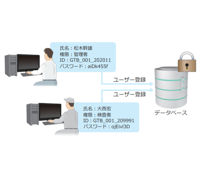 印刷検査・検版ソフトウェア『ホールマーカー DI オプション』