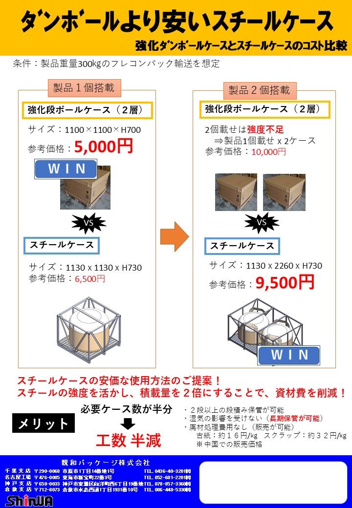 ダンボールより安価なスチールケース