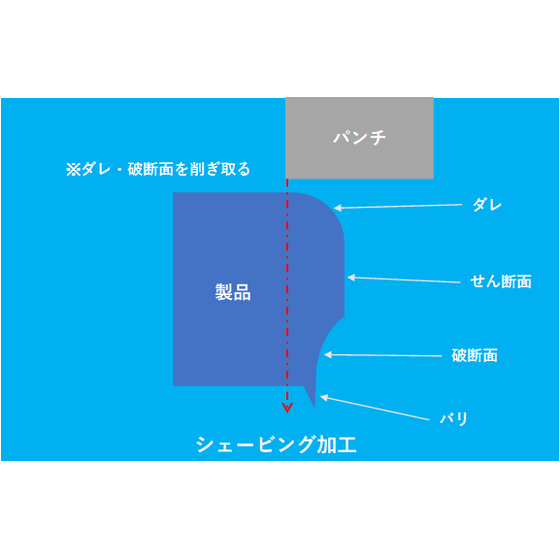 シェービング加工.png