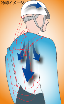 パーソナルクーラー『コンパIIS』