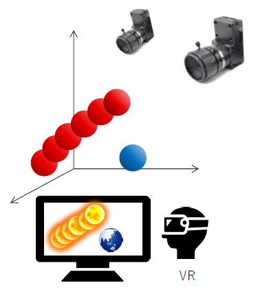 リアルタイム3Dトラッキングシステム『HSV-3DT』
