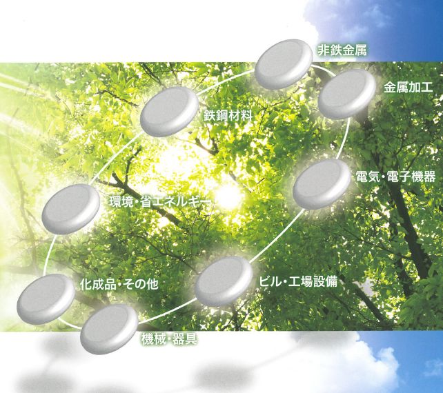 菱井商事株式会社　事業紹介